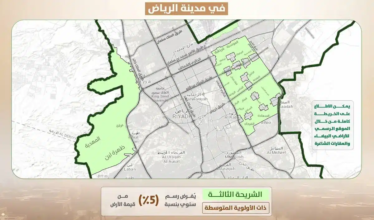 رسوم الأراضي البيضاء