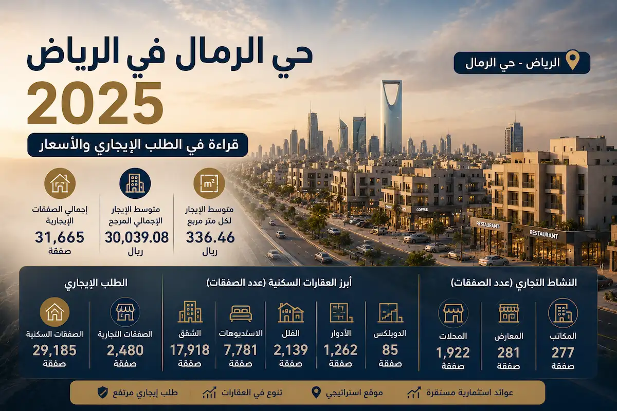 حي طويق