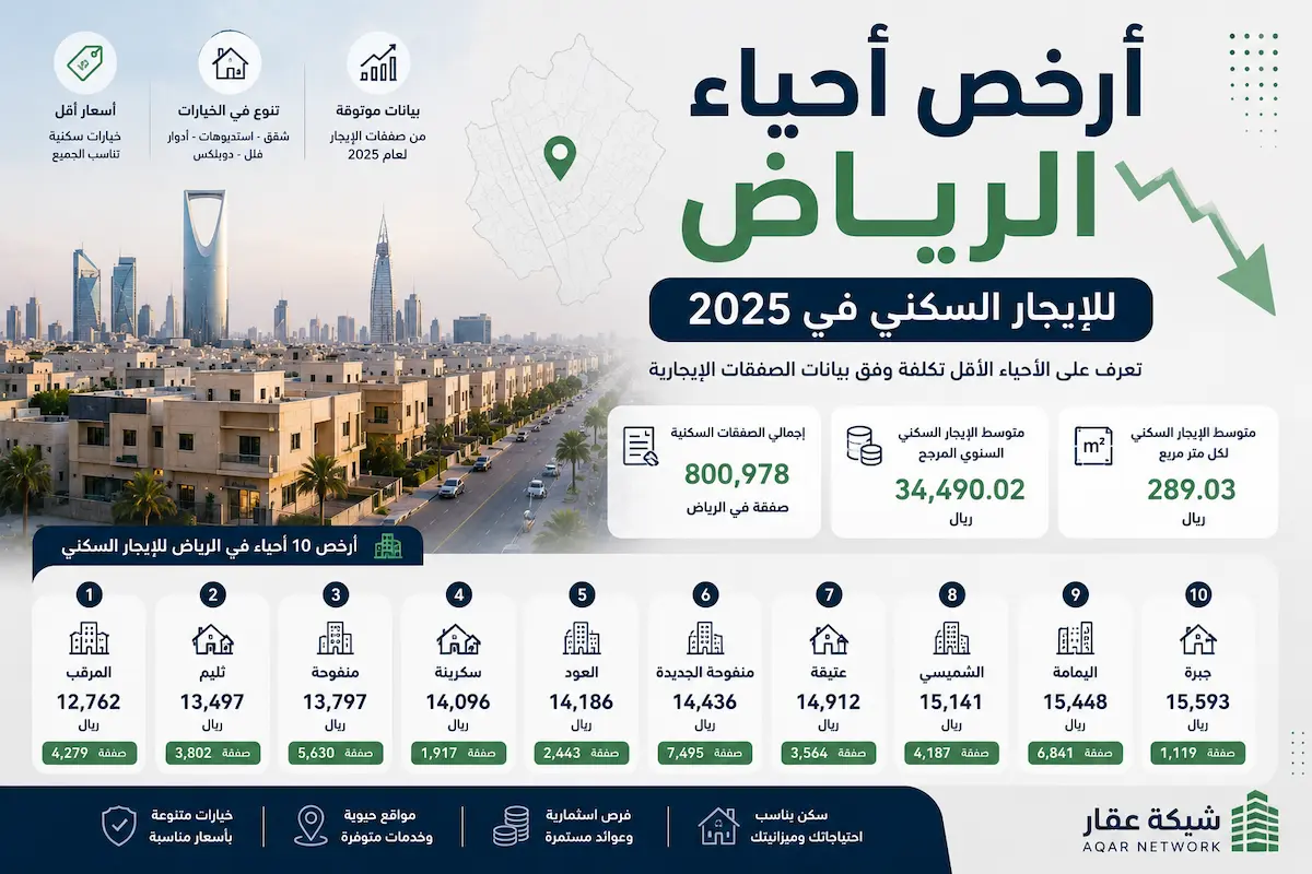 أرخص أحياء الرياض