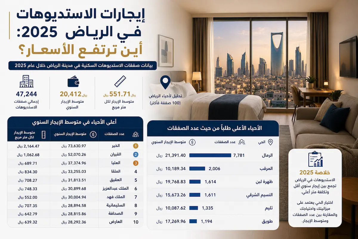 إيجارات الاستديوهات في الرياض