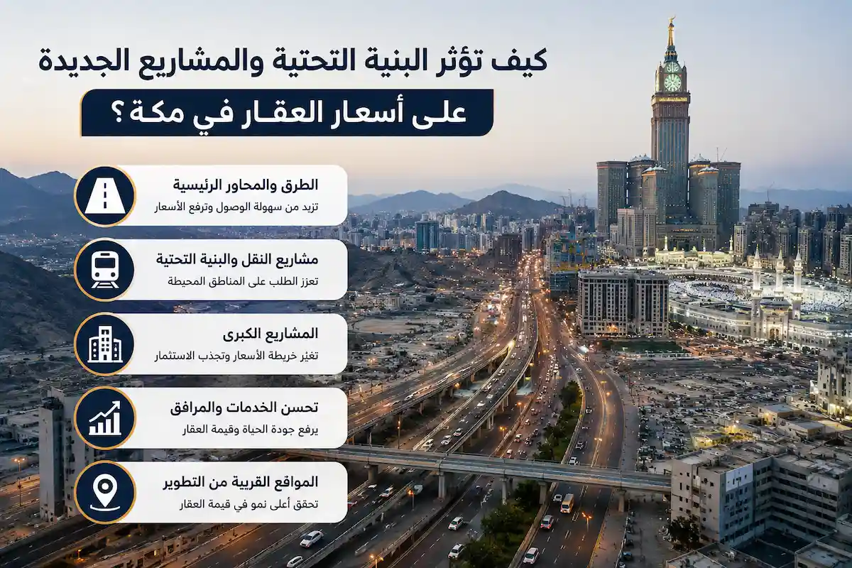 البنية التحتية