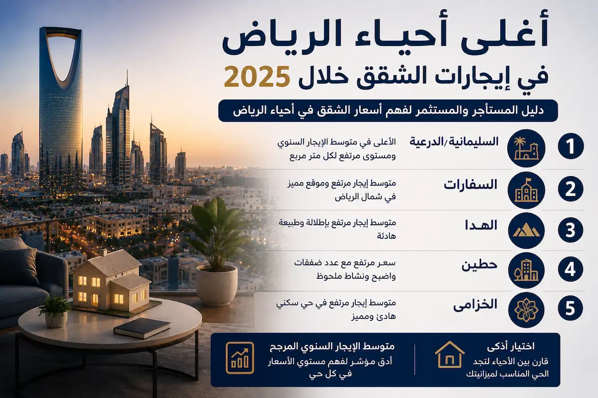 أغلى أحياء الرياض