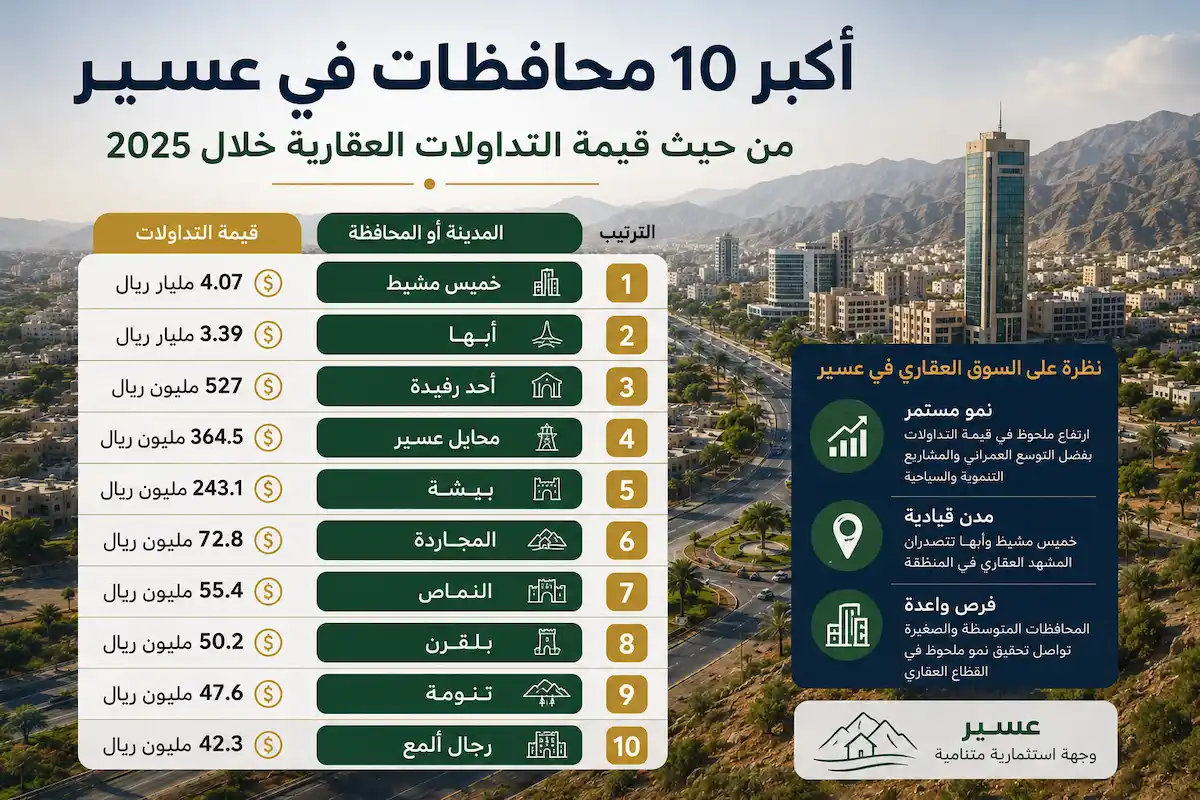 عسير